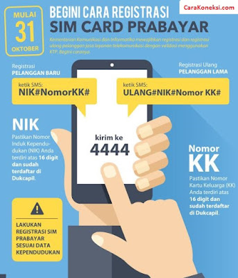 CARA REGISTRASI KARTU SIM Card Tanpa KTP Daftar Perdana Prabayar Kartu Lama KK