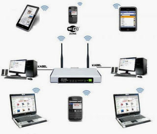 TIPS Cara Setting Router Wifi Di Rumah Koneksi Internet Nirkabel