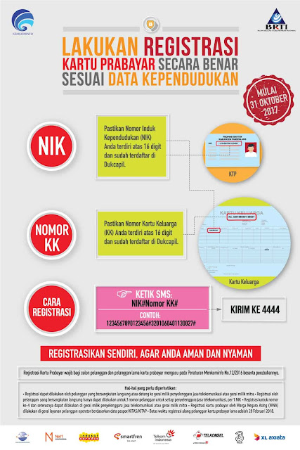 Cara Regitrasi Ulang Kartu Simcard Indosat Mentari Im3 Cara Regitrasi Ulang Kartu Simcard Indosat Mentari Im3
