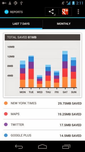 Compressed Data Hp Android Hemat Kuota Internet Akses Cepat Compressed Data Hp Android Hemat Kuota Internet Akses Cepat